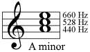 Musical notation: Triad in A minor