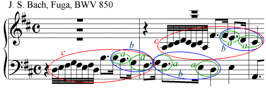 Example of convoluted motivic relations