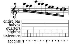 Analysis of the example of the lombard rhythm