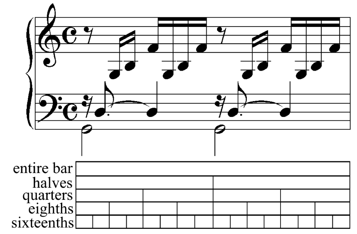 Consecutively even segmentation of the bar (example: J. S. Bach, Prelude, BWV 846)