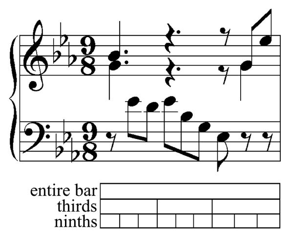 Consecutively uneven segmentation (example: J. S. Bach, Prelude, BWV 876)