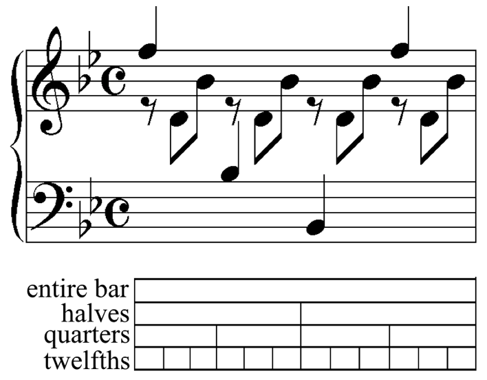 Combination of the division forms (example: J. S. Bach, Gigue, BWV 825)