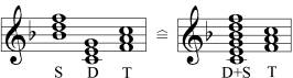 principle of dissonance