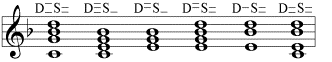 Combinations of a dominant and subdominant