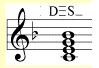 Dominant seventh chord