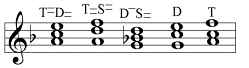 pseudo consonances